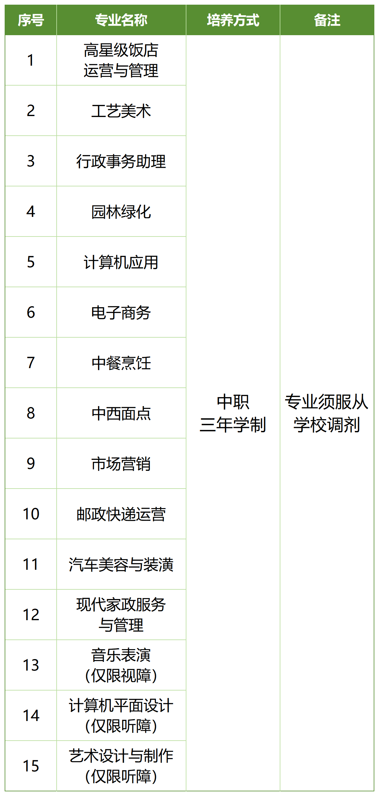 中職三年學(xué)制招生計(jì)劃
