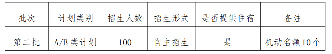 招生計劃