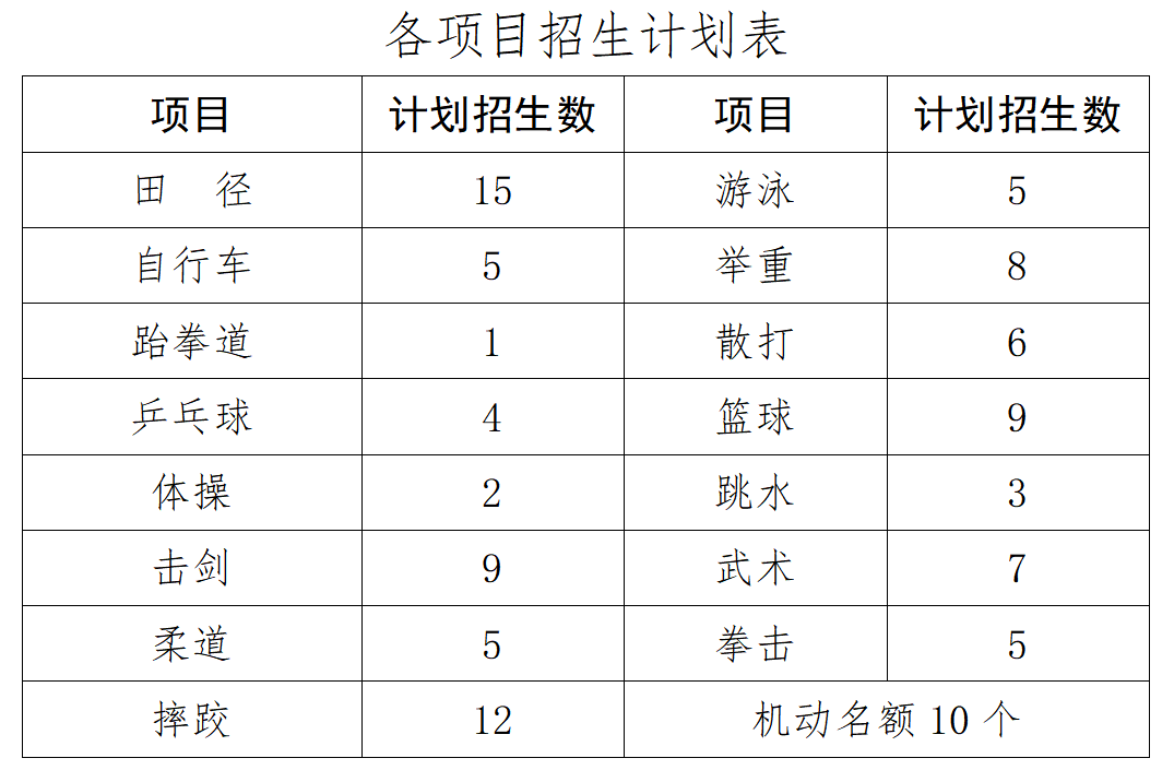 招生計劃