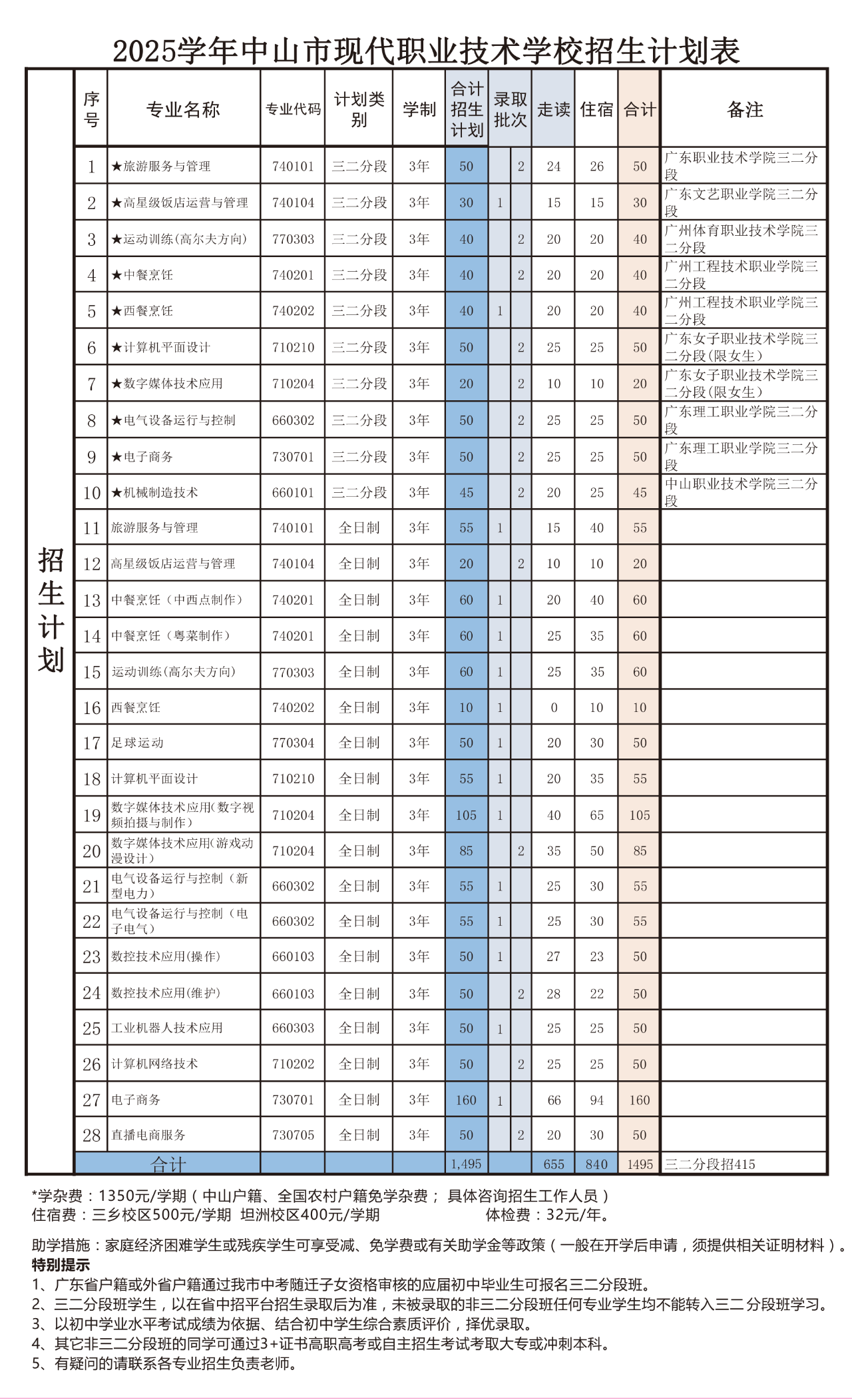 招生計(jì)劃