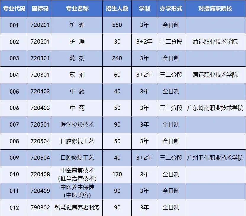 招生計(jì)劃