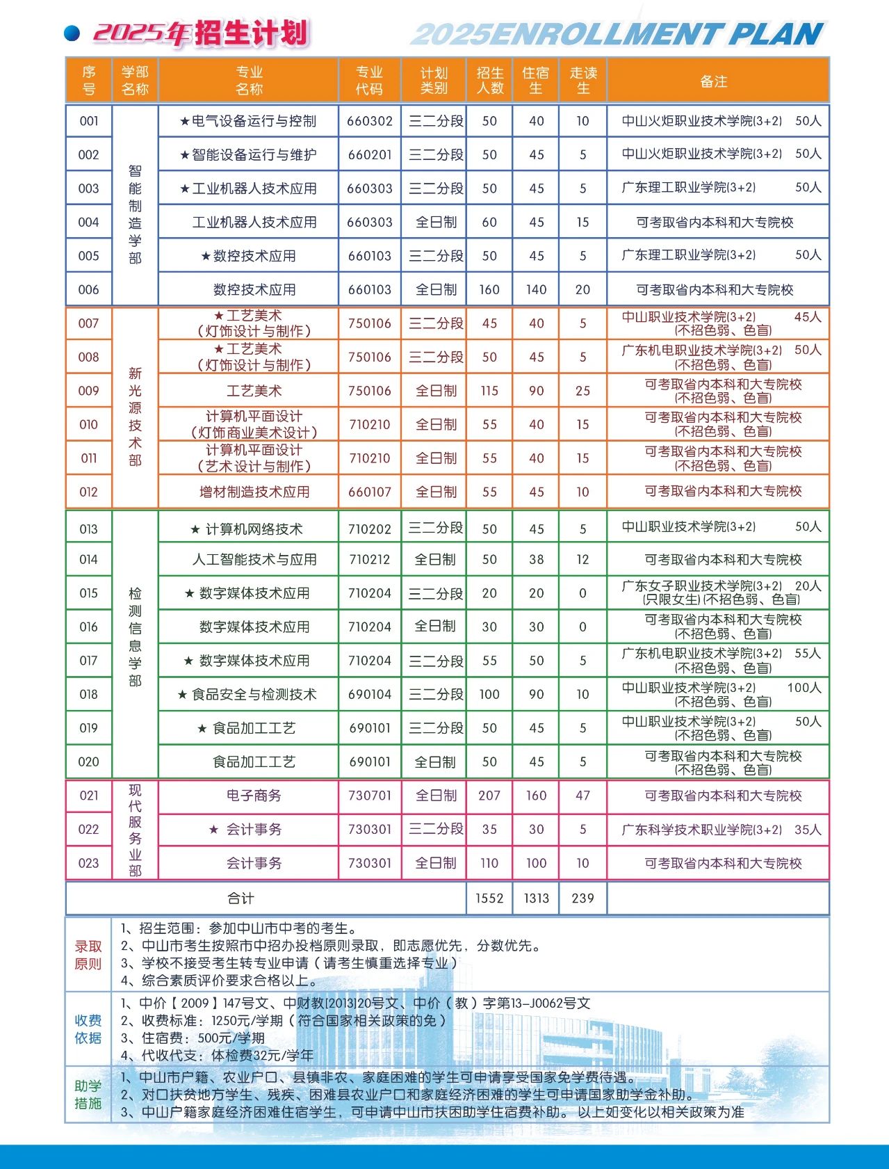 招生計(jì)劃