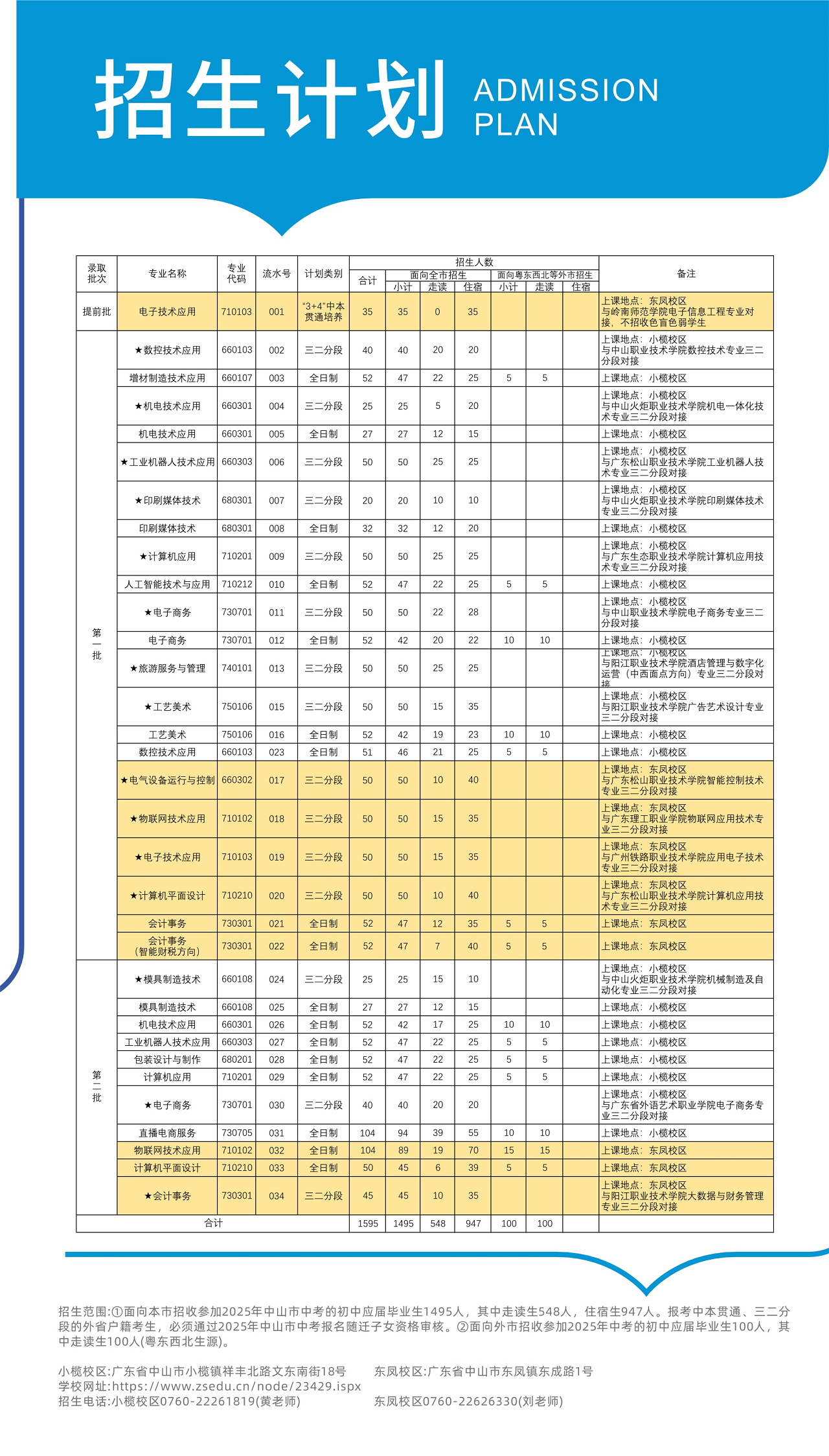 招生計(jì)劃