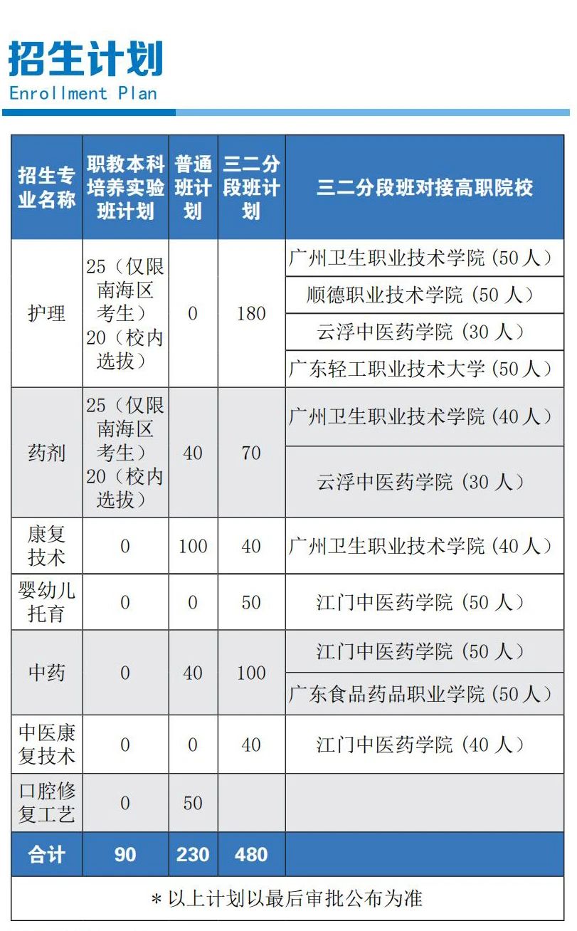 招生計(jì)劃
