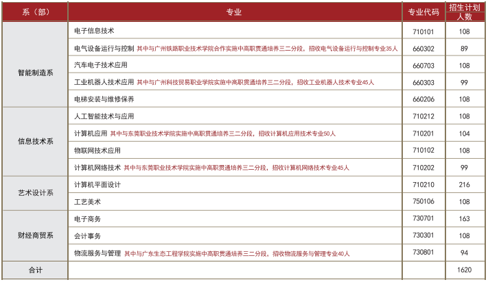招生計(jì)劃
