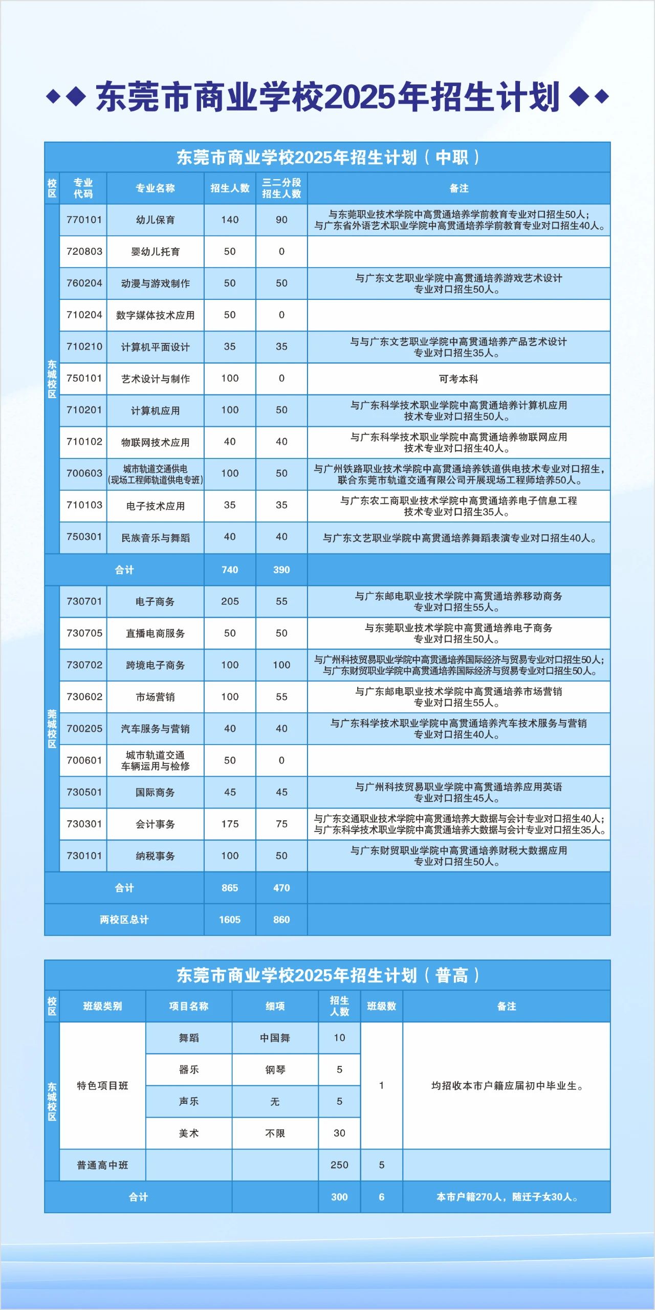 招生計劃