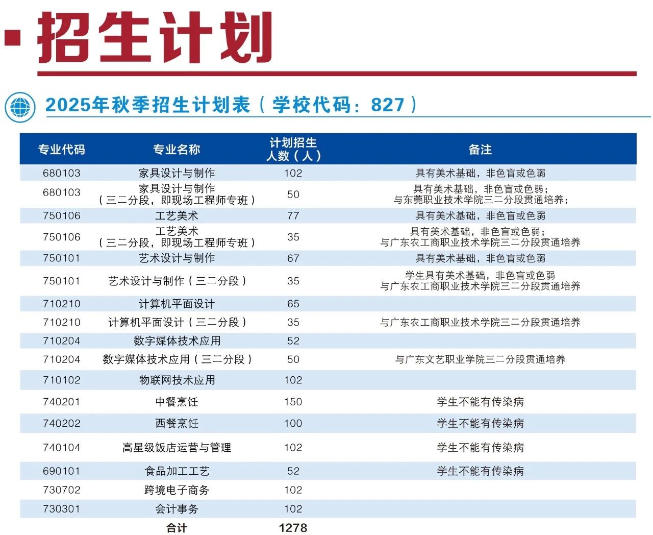 招生計劃