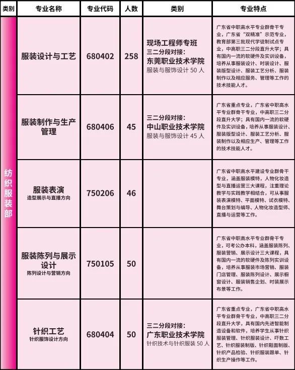 2025年秋季招生計(jì)劃