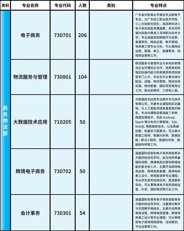 招生計(jì)劃