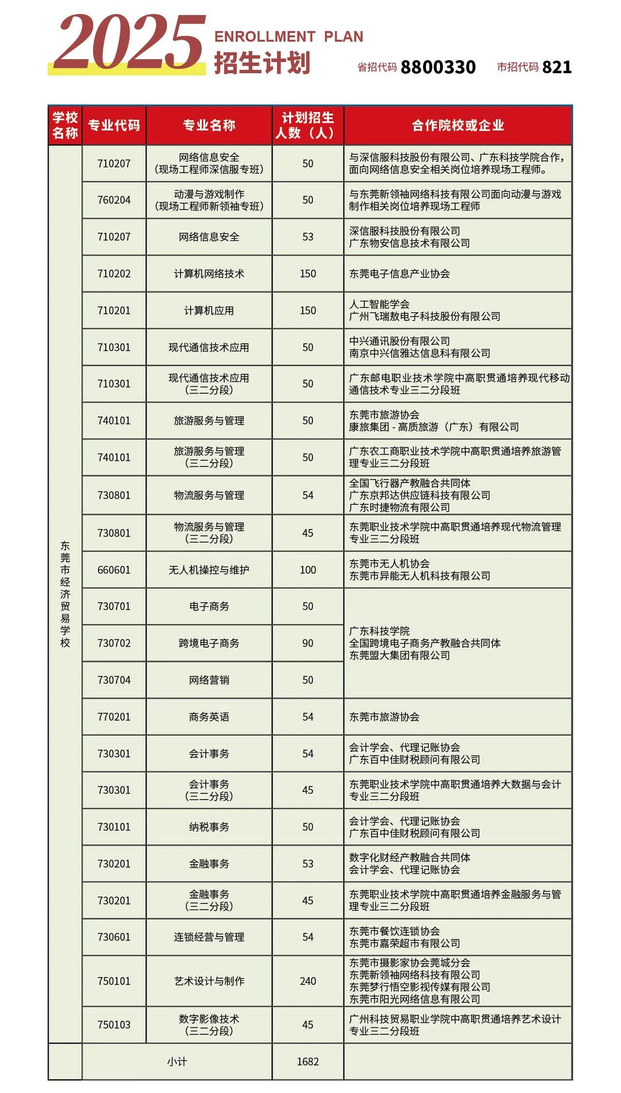 招生計(jì)劃