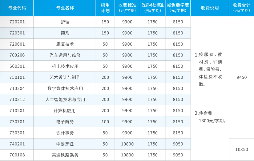 招生計(jì)劃