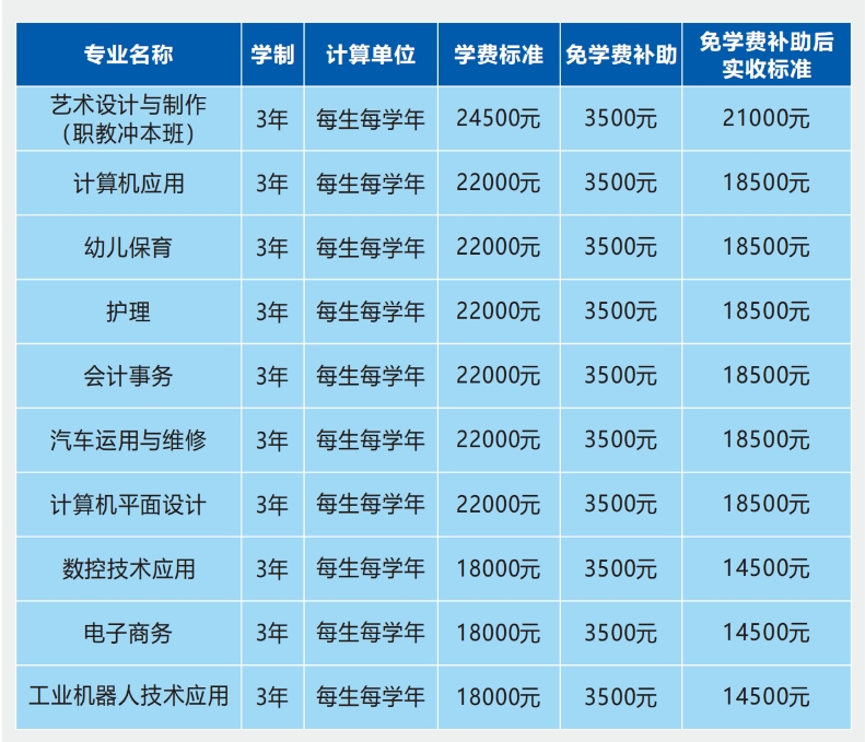 招生計劃