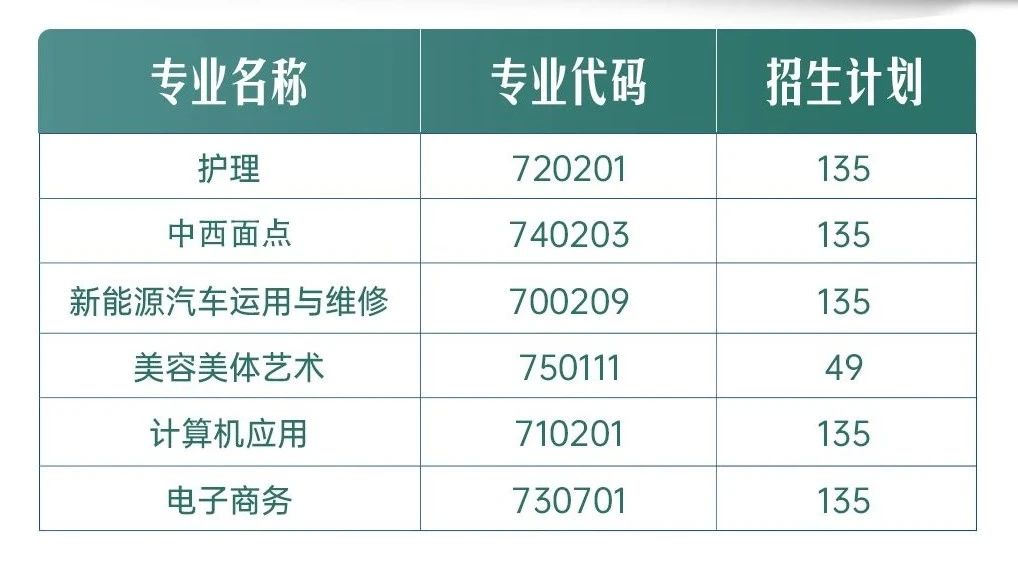 招生計劃