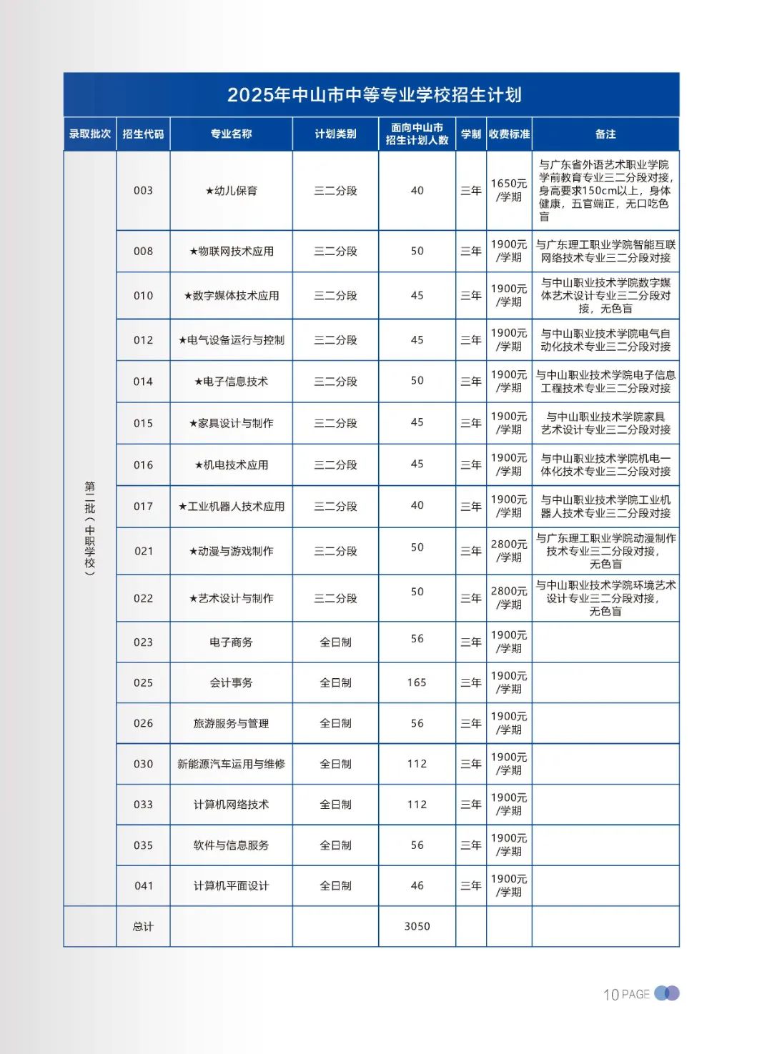 招生專業(yè)
