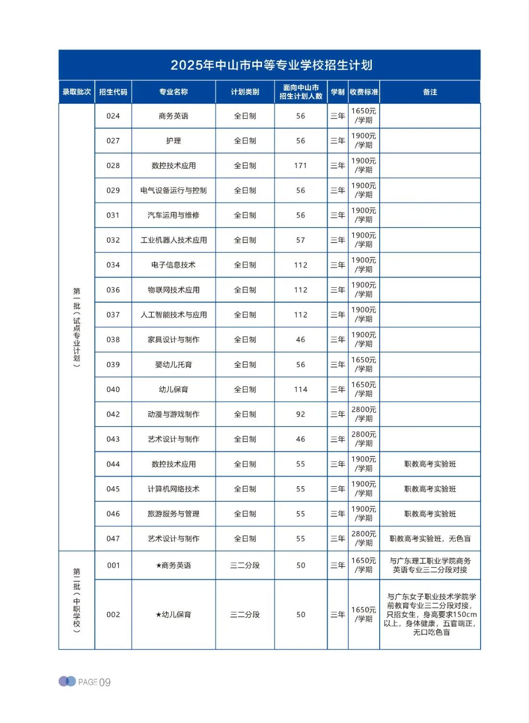 招生專業(yè)