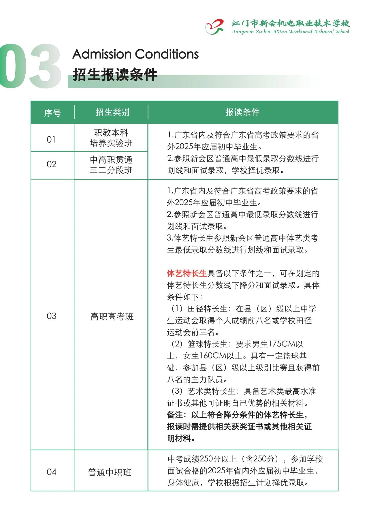報讀條件