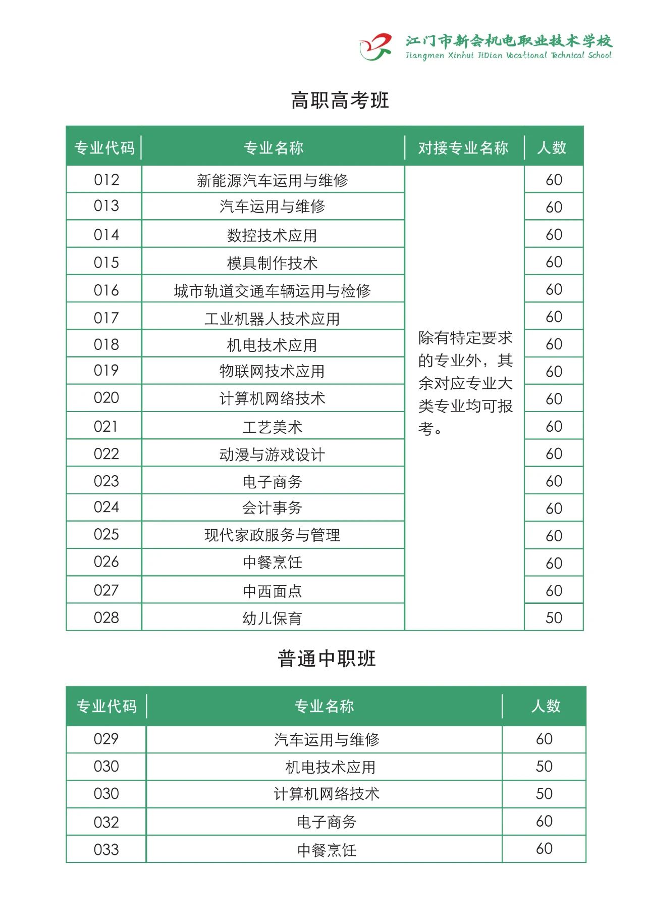 招生專業(yè)