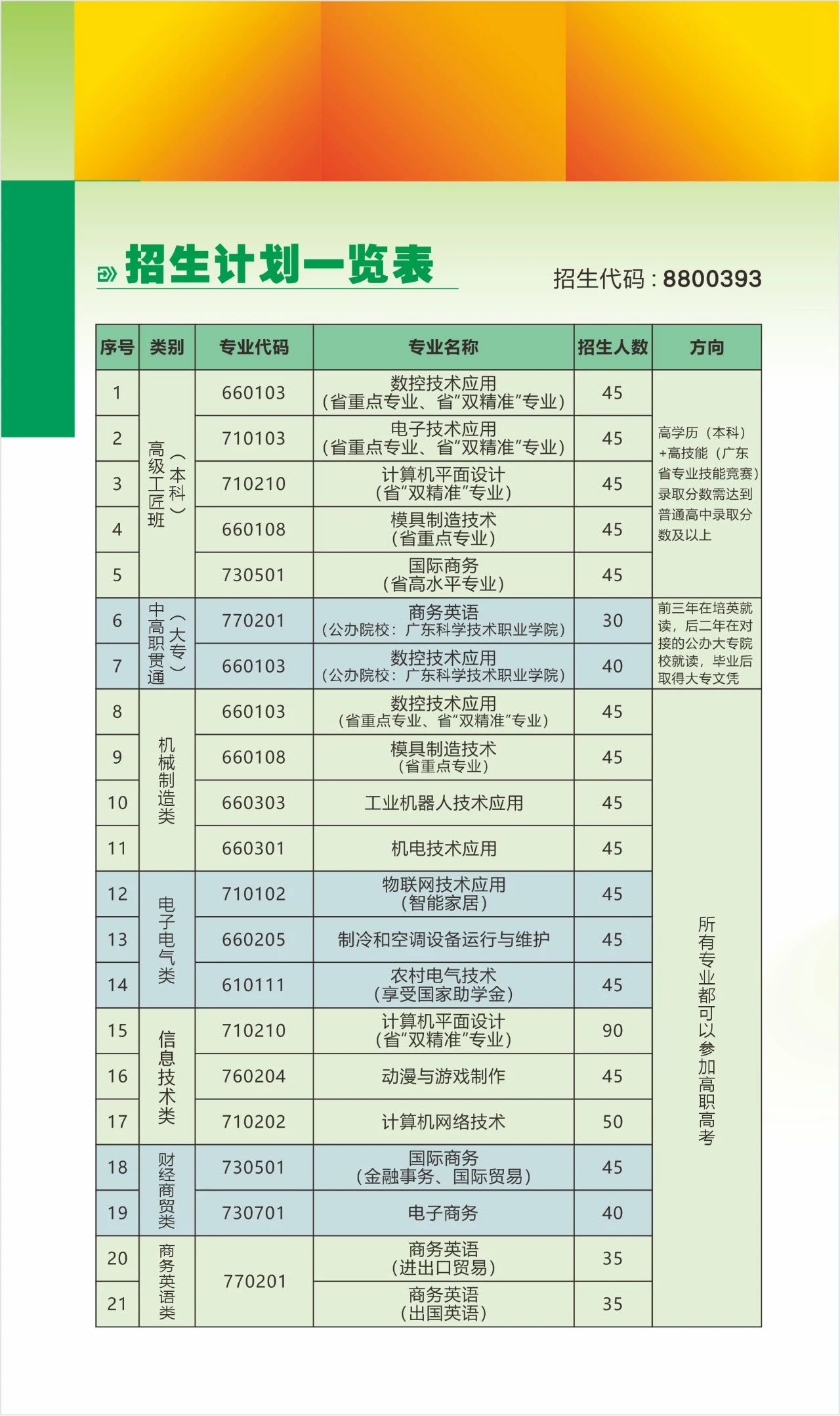 招生計(jì)劃