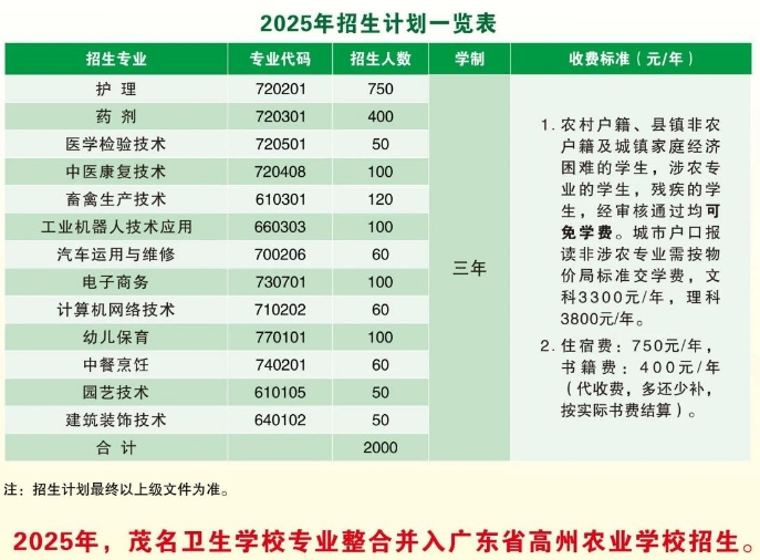 廣東省高州農(nóng)業(yè)學(xué)校招生計(jì)劃