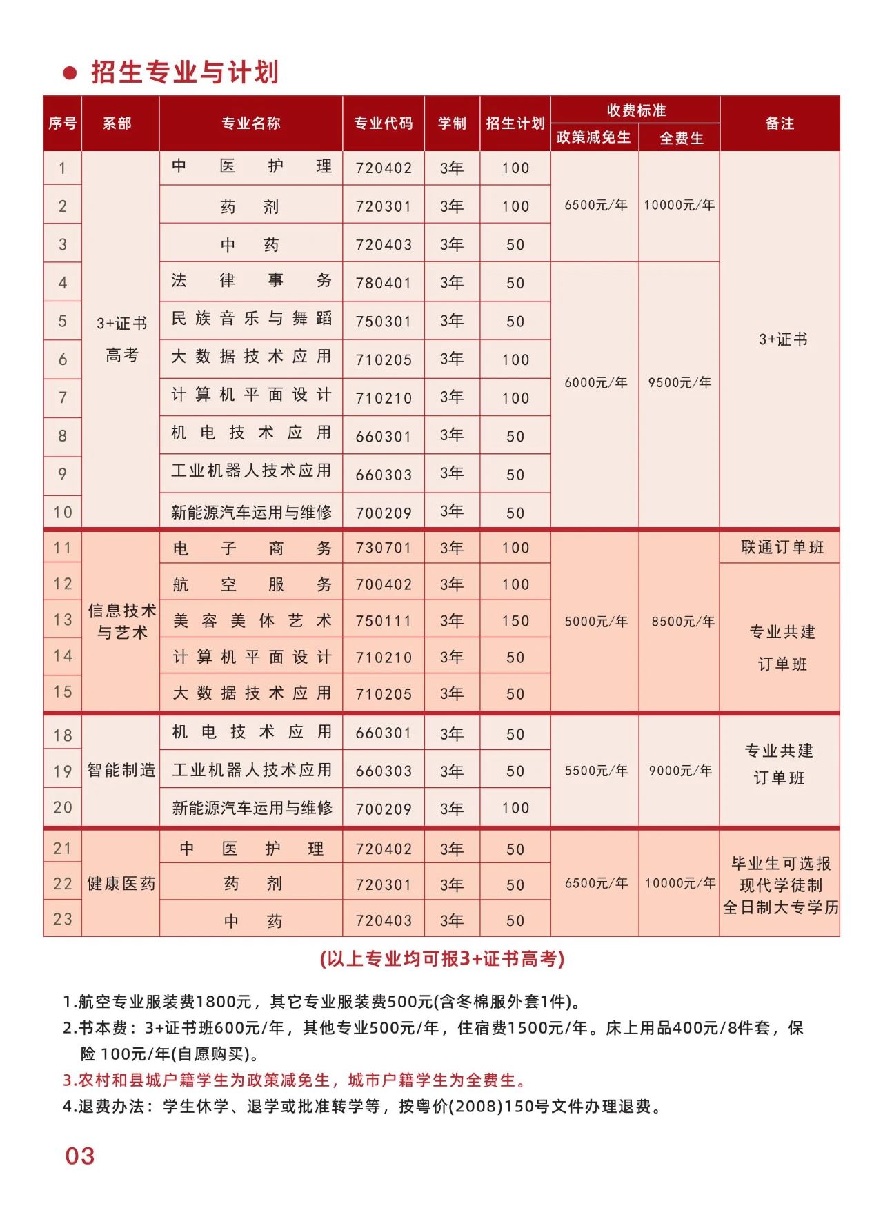 招生計劃