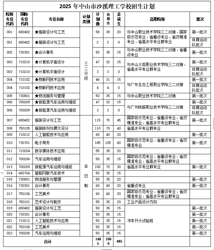 招生計(jì)劃