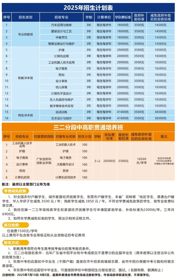 廣東創(chuàng)新科技職業(yè)學(xué)院中職部2025年招生簡章