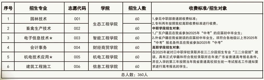 中職部2025年三二分段班招生計劃.jpg