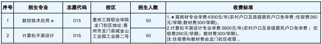 龍門校區(qū)2025年普通班招生計劃.jpg