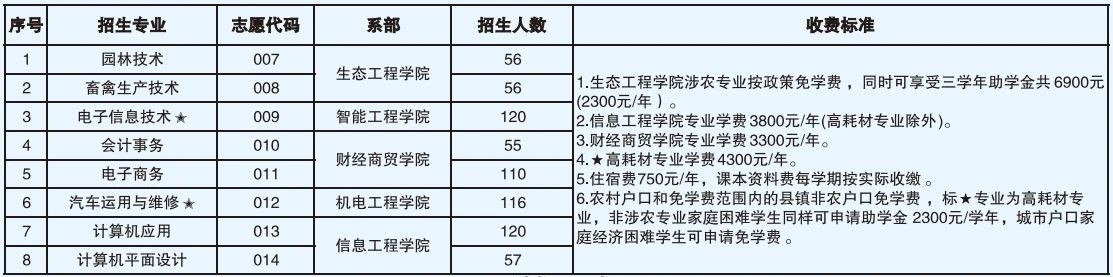 中職部2025年普通班招生計劃.jpg