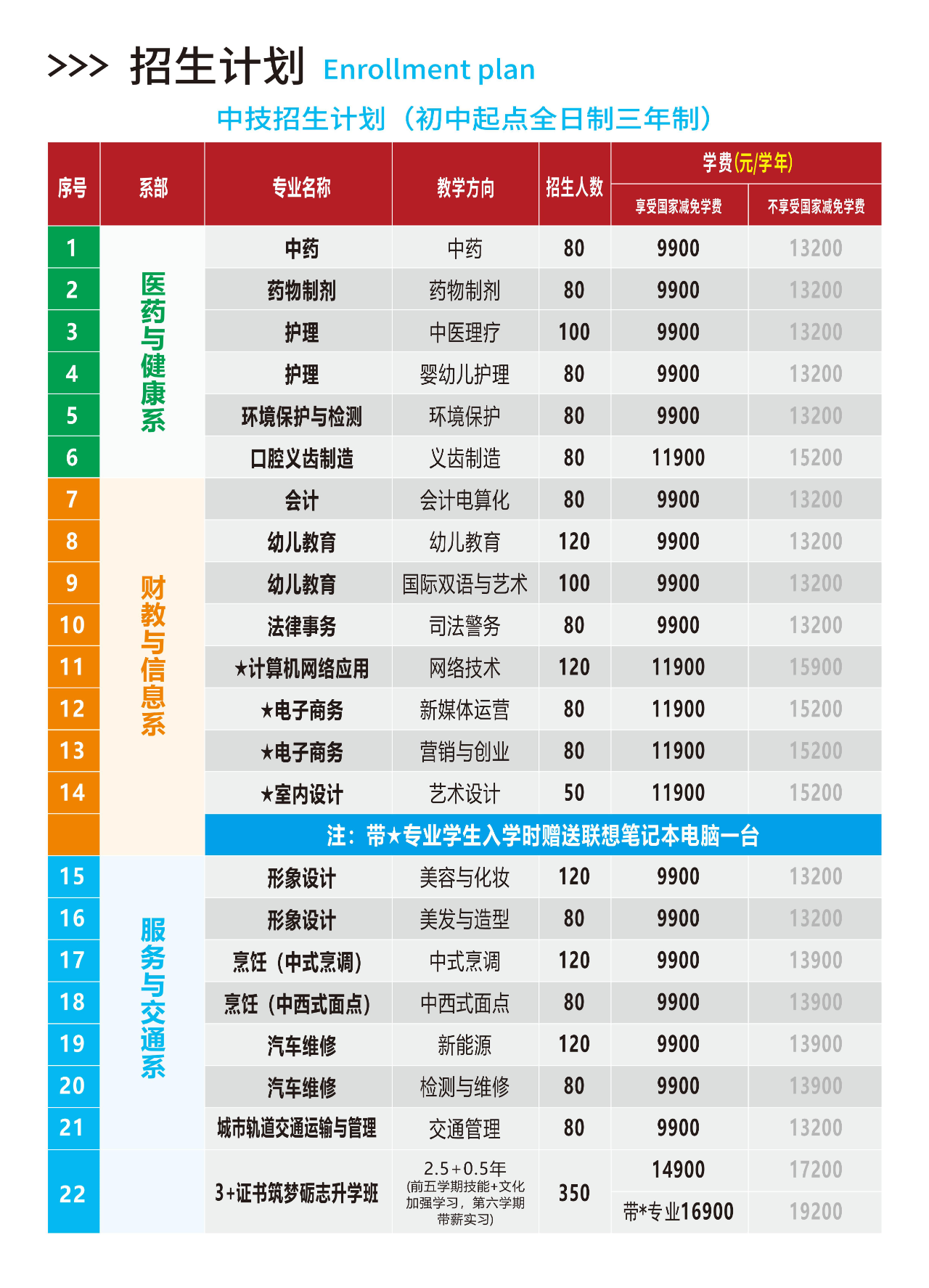 廣東應(yīng)用技工學(xué)校2025招生簡(jiǎn)章