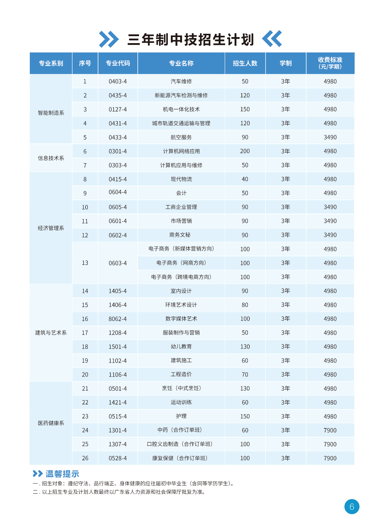 廣東現(xiàn)代信息技工學(xué)校2025招生簡章