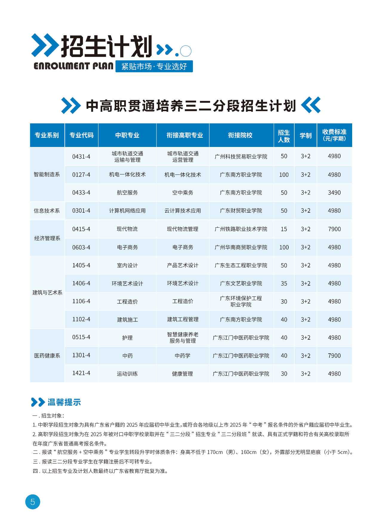 廣東現(xiàn)代信息技工學(xué)校2025招生簡章
