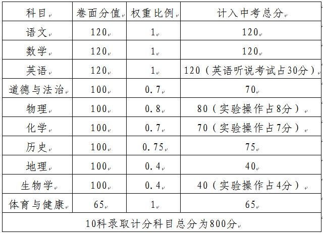 成績結(jié)果