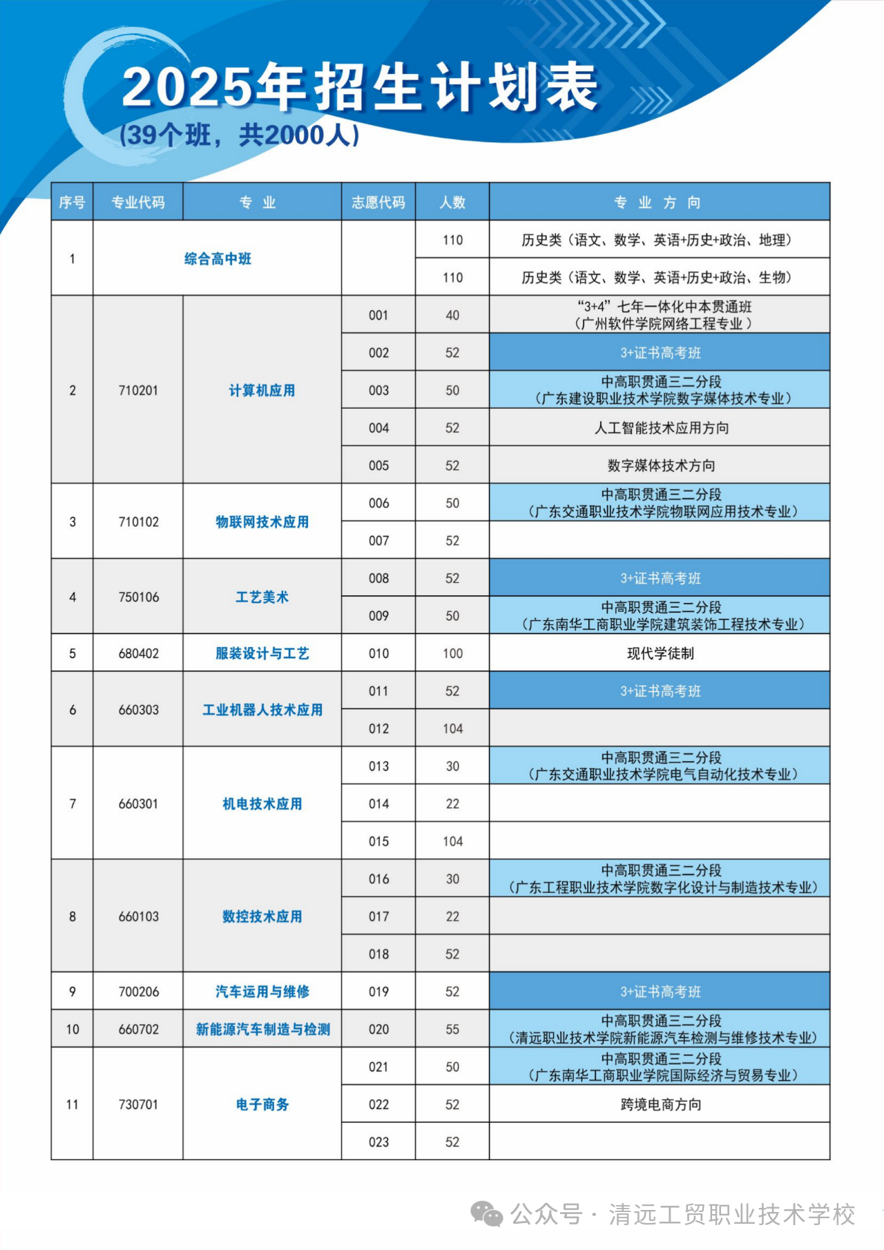 招生計劃