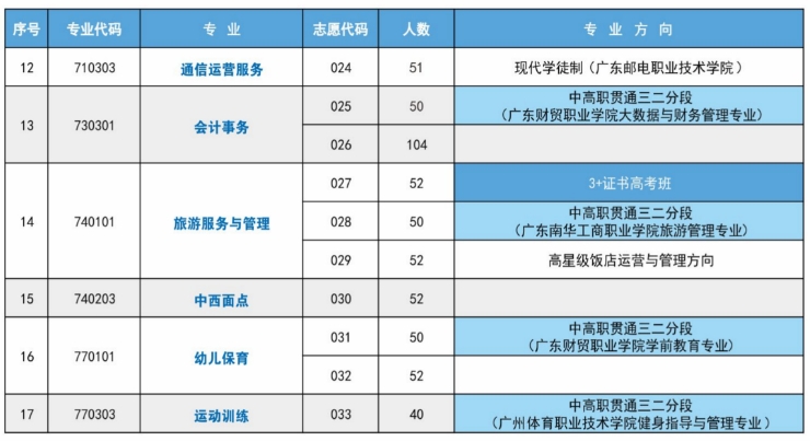 招生專業(yè)