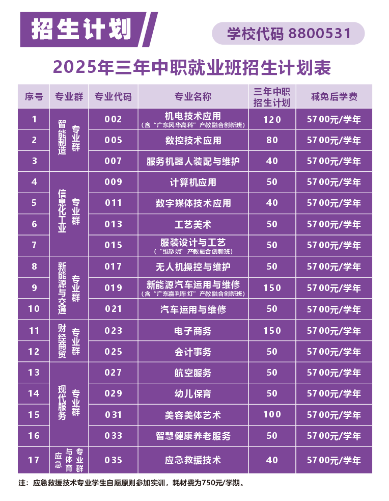 肇慶市科技中等職業(yè)學校2025年中考志愿填報指南