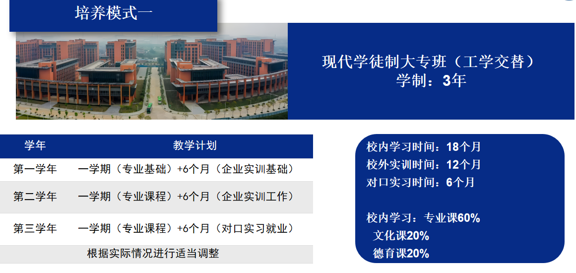 培養(yǎng)模式一