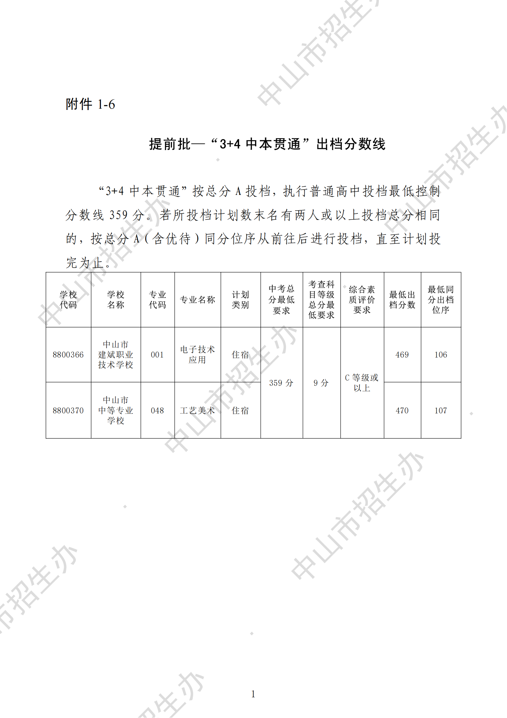 “3+4”中本貫通錄取分數(shù)