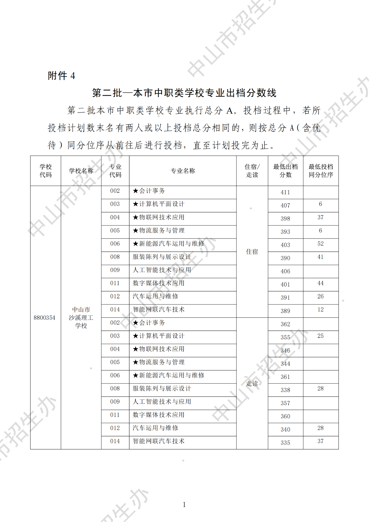 分數(shù)線