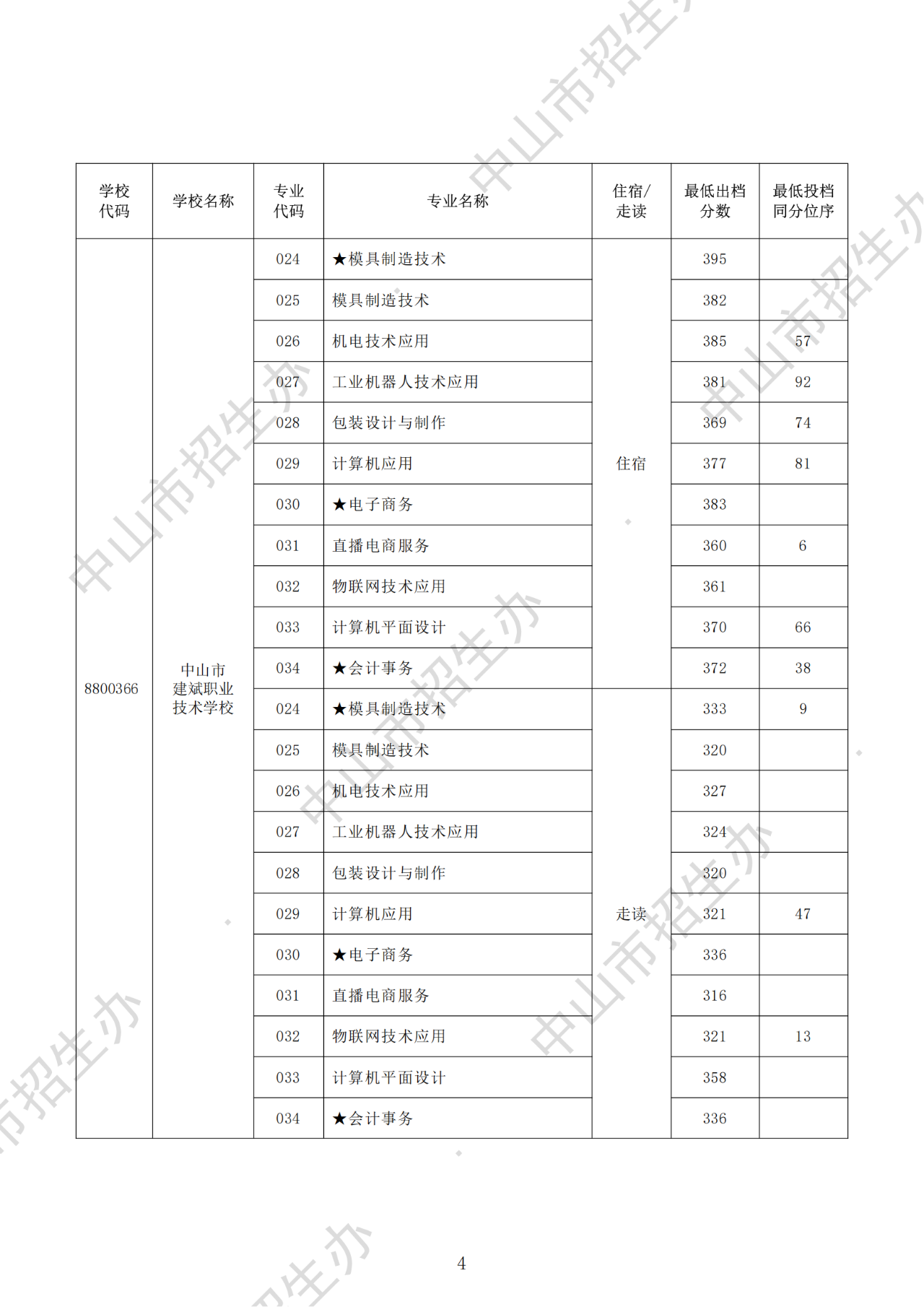 分數(shù)線
