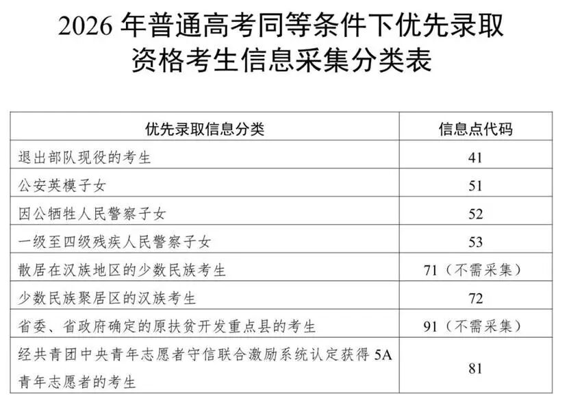 這些考生可優(yōu)先錄取